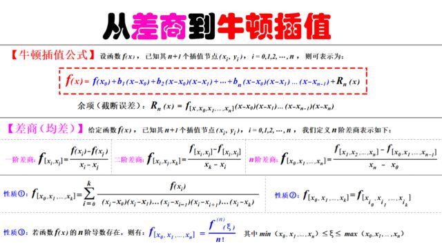 泰勒公式的源头:差商、牛顿插值