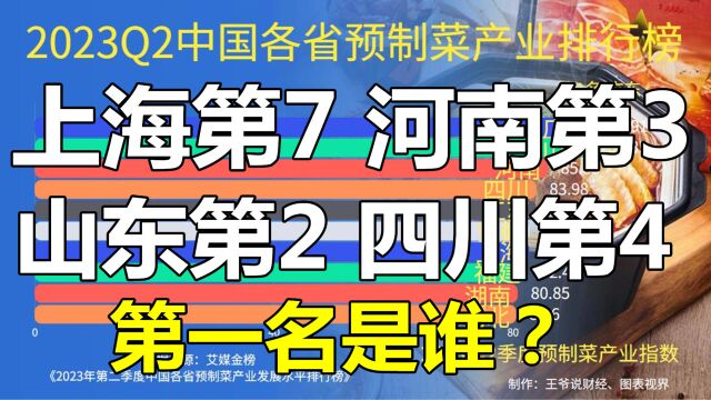 中国各省预制菜产业排行榜:河南第3,山东第2,四川第4,第1名是谁?