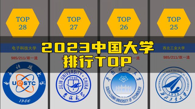 2023中国大学排行TOP:哪个学校实力最强呢?