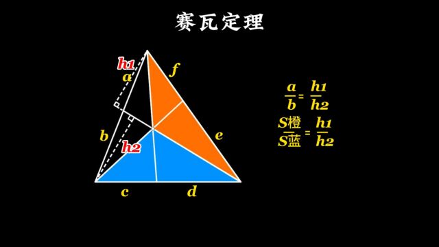 016数学动起来,还记得当年的初中数学平面几何赛瓦定理吗