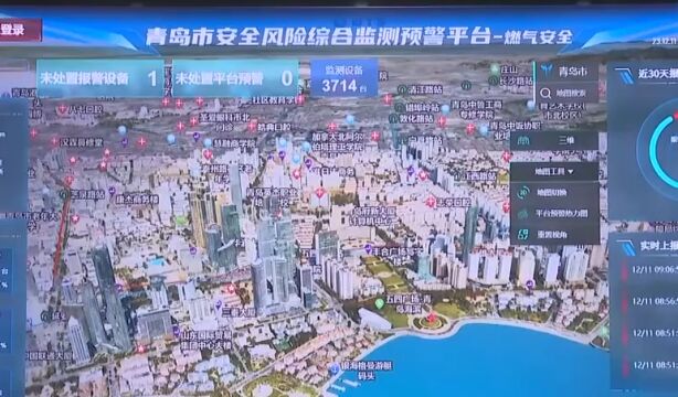 城市安全风险综合监测预警平台如何综合反映城市风险?