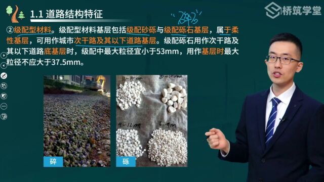 张景威|2024年二建市政教材精讲课道路结构特征03