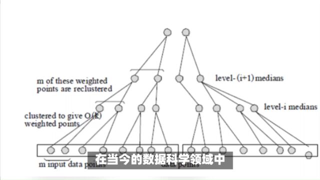 微美全息(NASDAQ:WIMI)布局用于数据流聚类的多视图表示学习算法