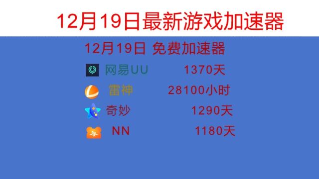 12月19日游戏加速器兑换口令