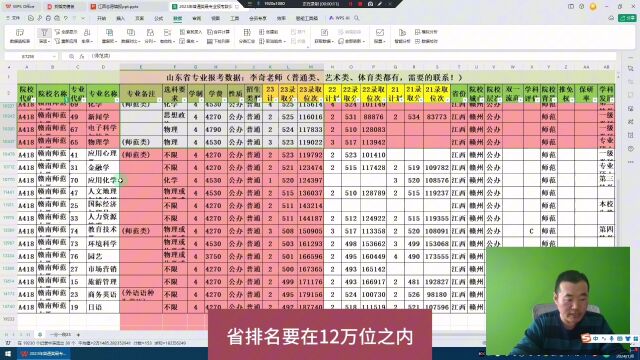 赣南师范大学,山东考生多少分?2024山东专业报考数据,如何获取