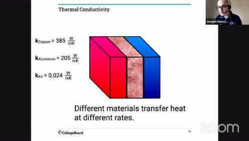 AP Physics 2_ 2.6 Heat and Energy Transfer