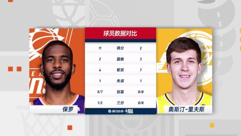 《洛杉矶湖人》NBA季前赛：太阳vs湖人第2节中文解说回放