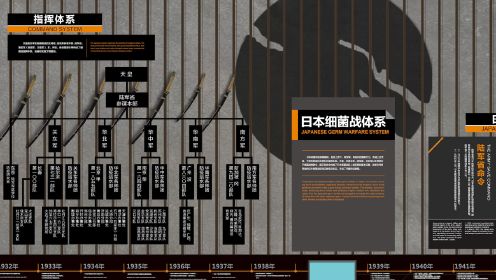 第6集：日本细菌战体系有多庞大（下）