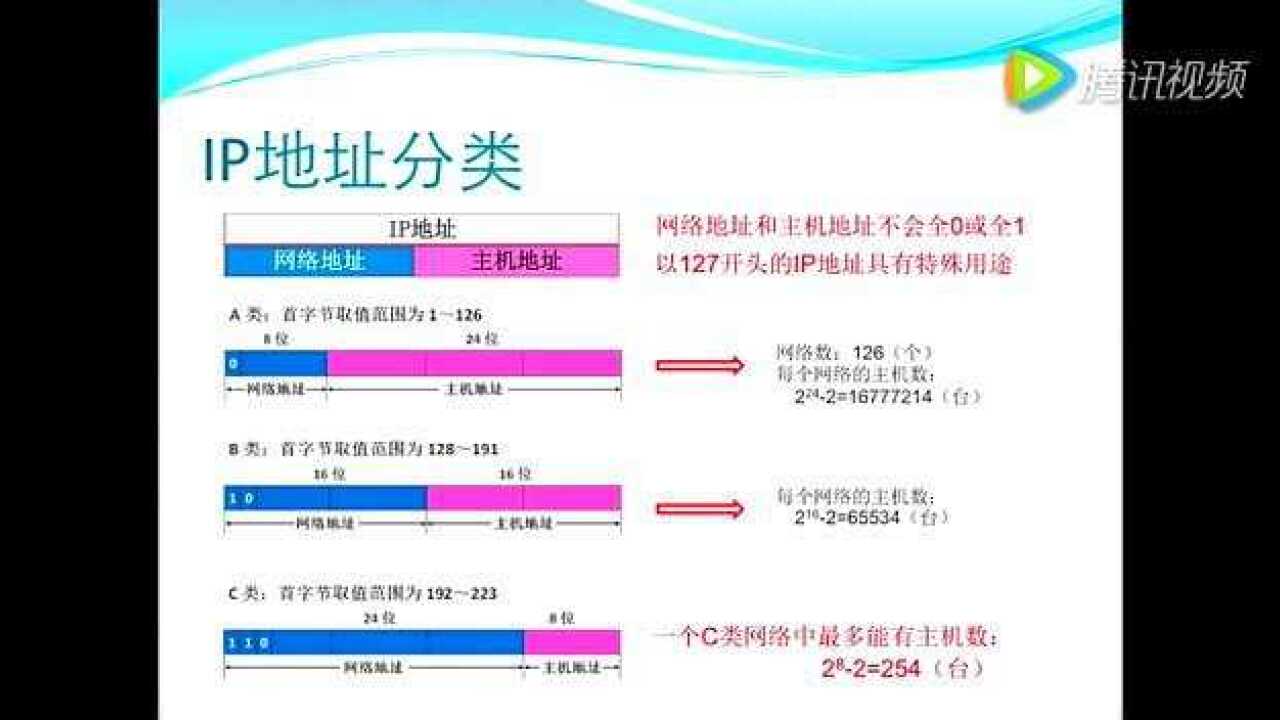 IP地址的结构及分类_高清1080P在线观看平台_腾讯视频