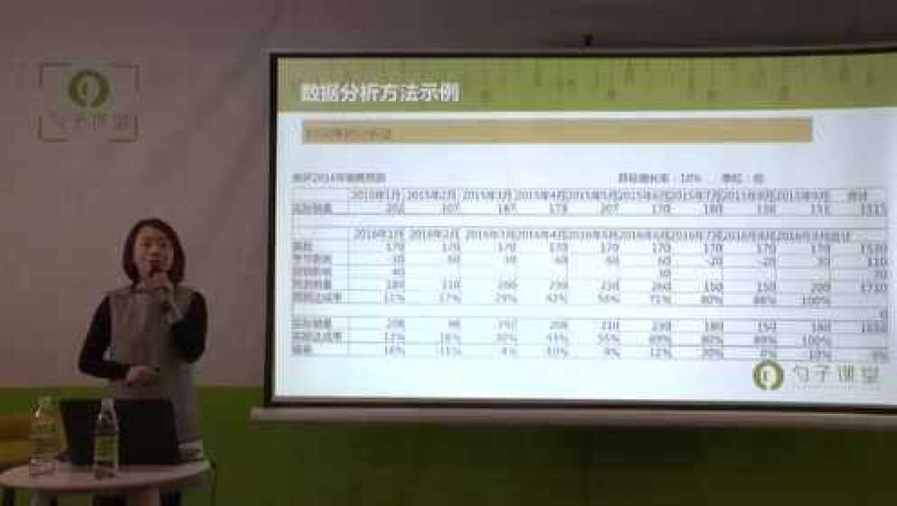 勺子课堂-时间序列分析法&问答_高清1080P在线观看平台_腾讯视频