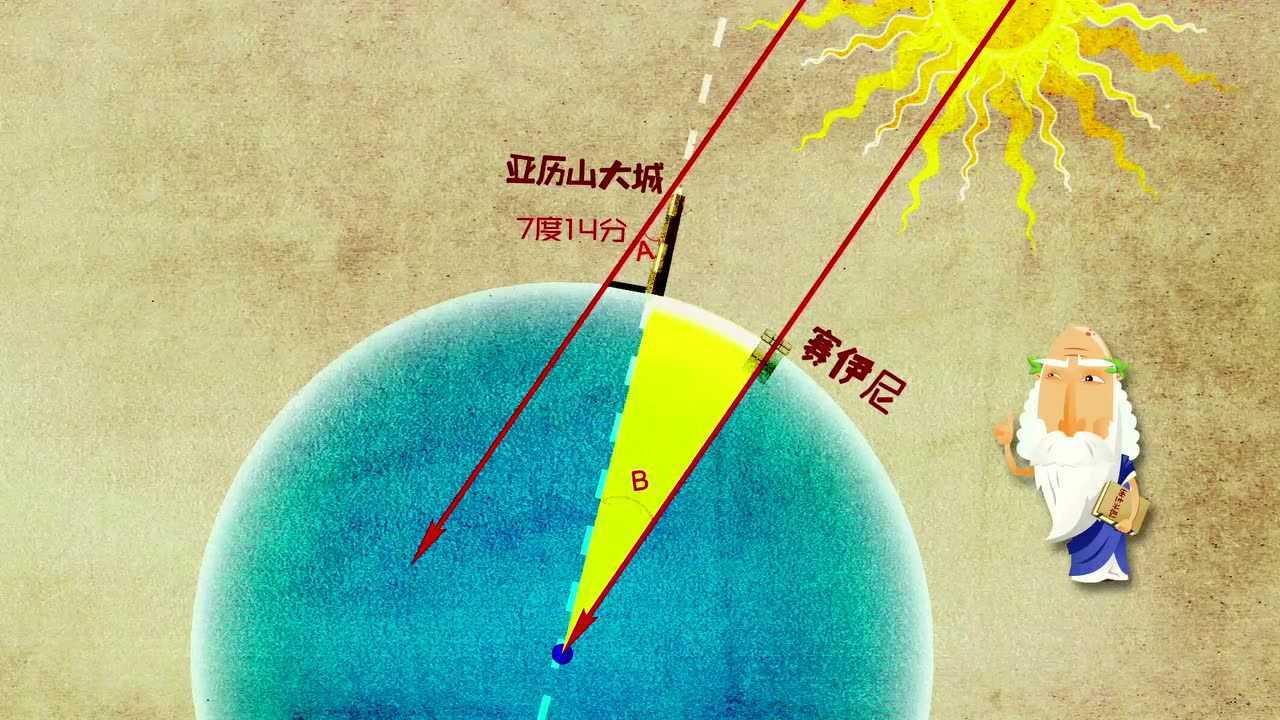 科技解码史埃拉托色尼测量地球周长_高清