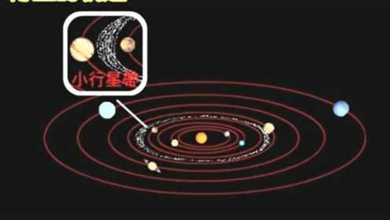 八大行星的运行轨道