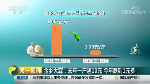 金乡大蒜：去年一斤超10元 今年跌到1元多