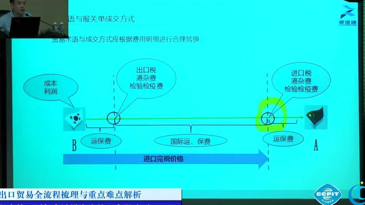 进出口贸易全流程与重点难点解析（上）_高清