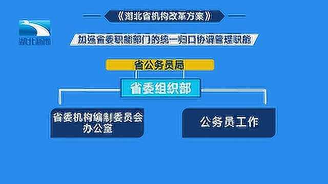 《湖北省机构改革方案》今天出炉 改革时间表路线图已定