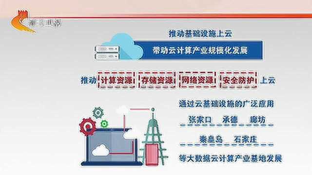 河北省印发企业上云三年行动计划 到2020年实现1万家企业上云