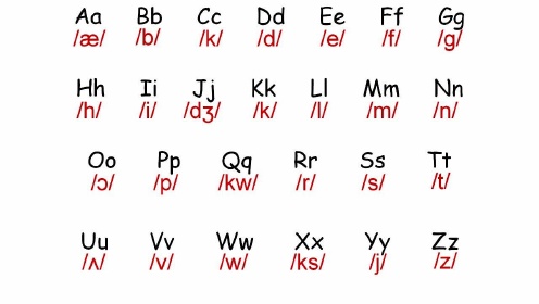 26个字母自然拼读