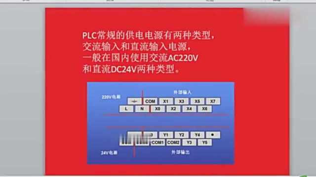 PLC能不能直接接市电220V的电源?如果是直流24V电源怎么办?