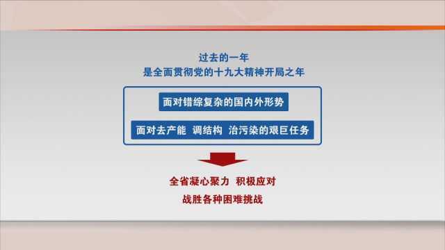 政府工作报告解读一 2018:开局之年迈出坚实步伐