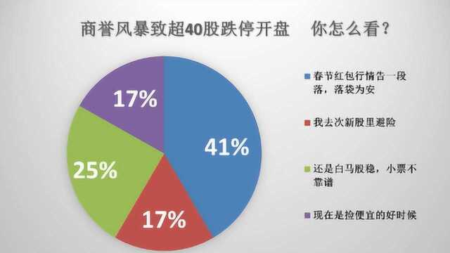 商誉风暴愈演愈烈 投资者心态如何调整?