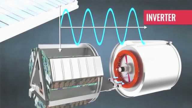 揭秘特斯拉汽车的核心技术,感应电动机的工作原理