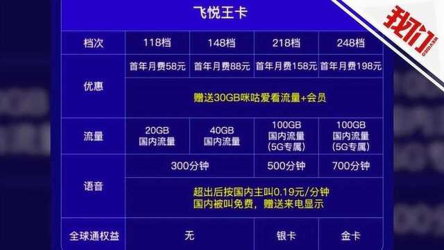 中国移动推出首个5G套餐,最贵248元? 回复:消息不属实