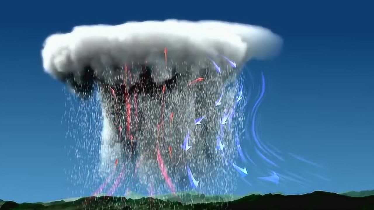 对流雨形成原理