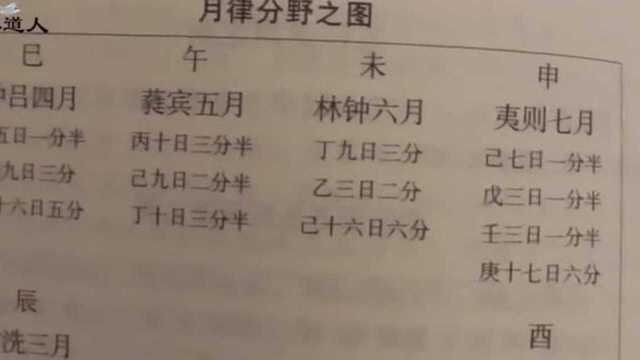 《渊海子平》解读课17:论月律分野之图