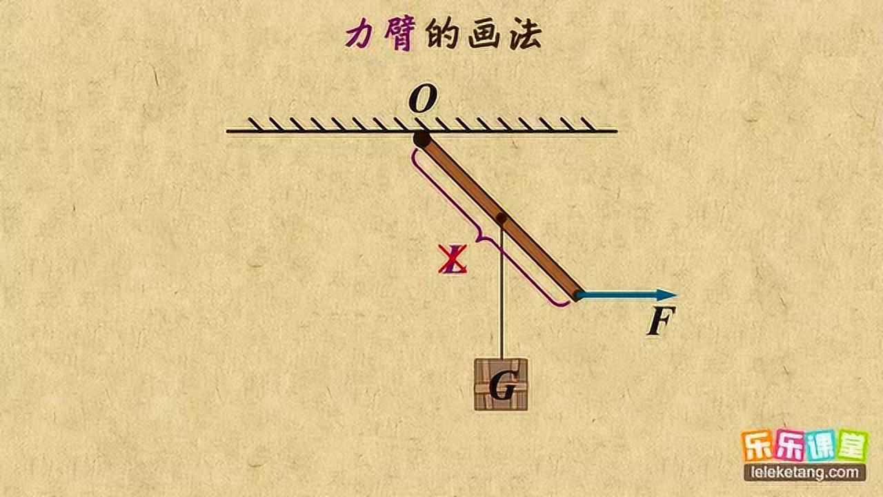 有关力臂的画法