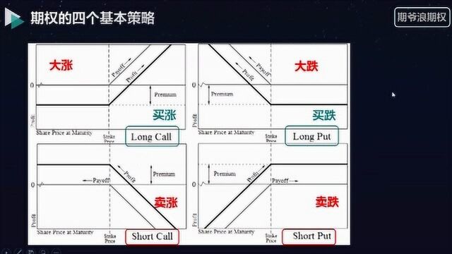 期权带您开启新世界的大门