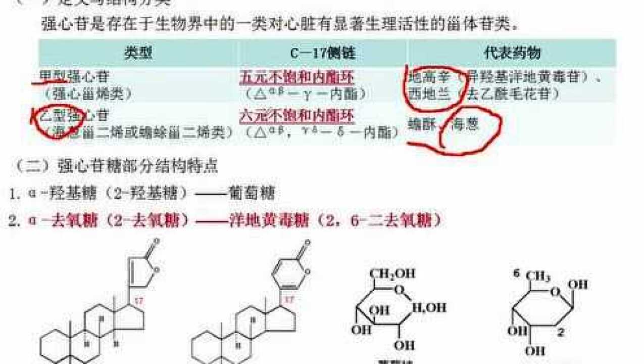 0309中药化学 强心苷类和主要动物药化学成分