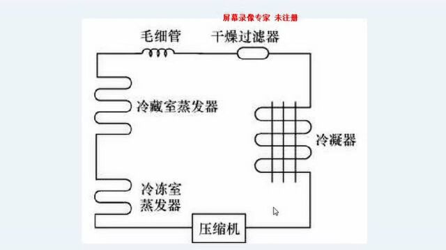 电冰箱原理与维修一