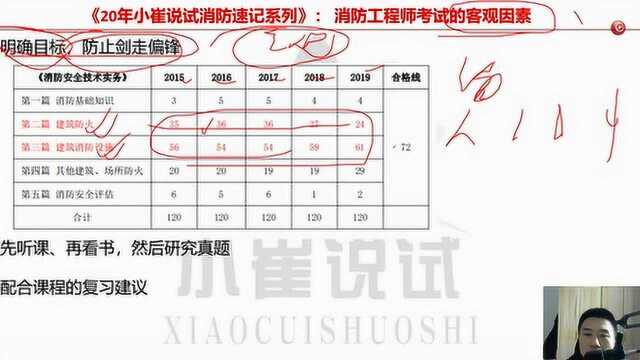 考证的客观因素和学习方案,遵循33原则,小崔教你快速通过各种考试