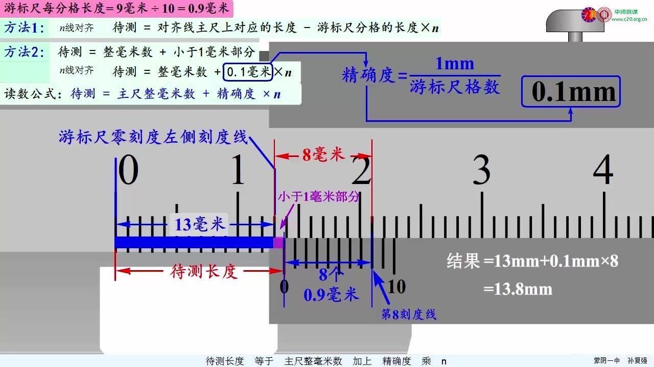 游标卡尺读数微课图片