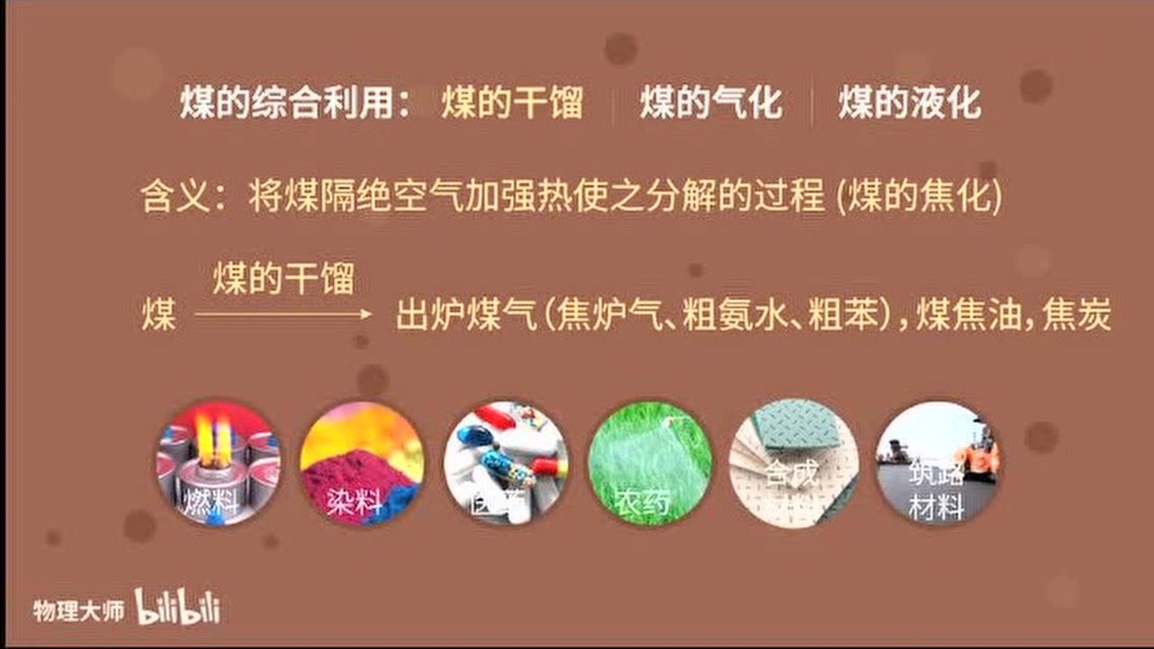 煤石油天然气综合利用