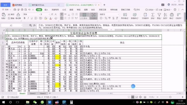 2020年3月25日最新期货保证金一览表,如何计算期货手续费还有期货保证金