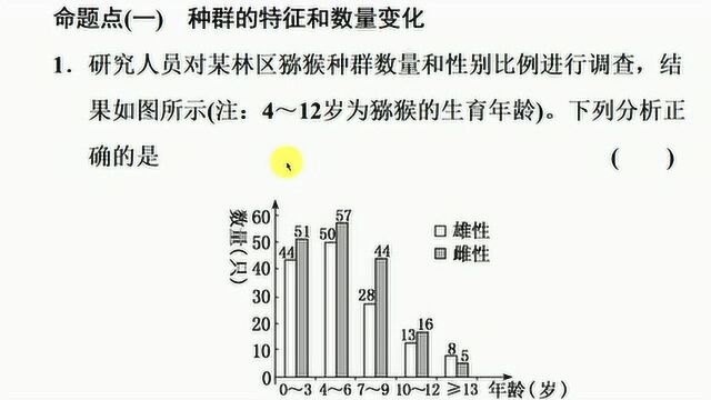 种+群 三维设计1