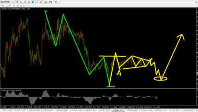 4.13波浪理论视频镑日和欧镑的波浪分析及获利机会