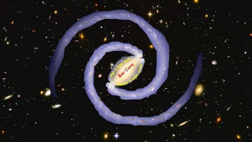 太阳系围银河系转，银河系围绕什么转？究竟是谁有如此强大的引力