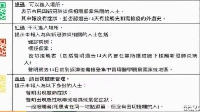 澳门:推出健康码以颜色区分可否入境和进入有关场所