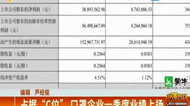 占据“C位”!口罩企业一季度业绩上扬 生产商家利润大增