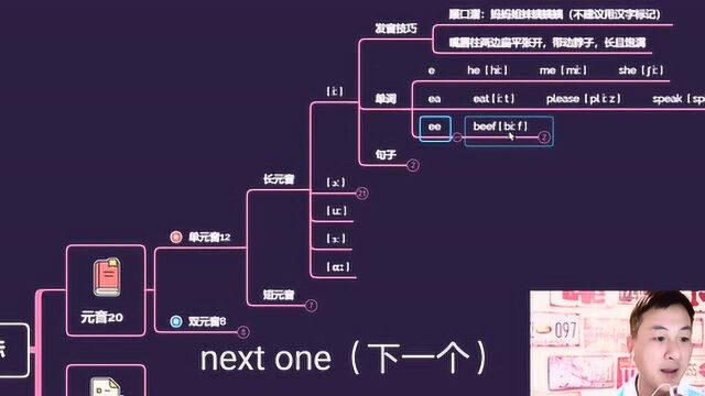 巧练英语音标之元音,正确的发音方法是基础,后期的练习是提高