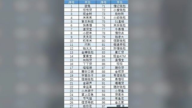 2020年又有140家高炮网贷被查处,网友:喜提大奖,惭愧惭愧