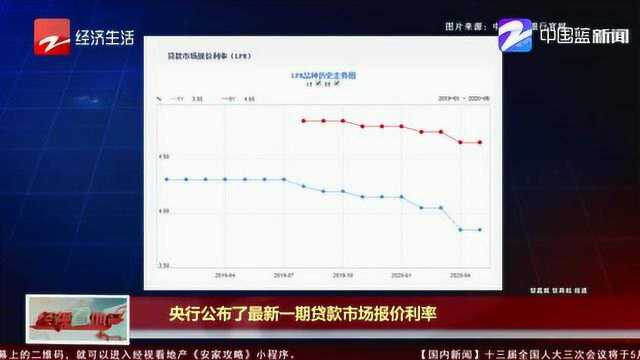 跟每人都有关!央行公布最新一期贷款市场报价利率!解读来了