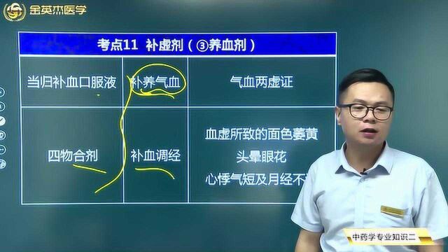 常见的补血药都有哪些?你知道自己什么时候该补血了吗?看这里