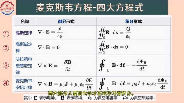 A09电磁学麦克斯韦方程组(最美物理公式)