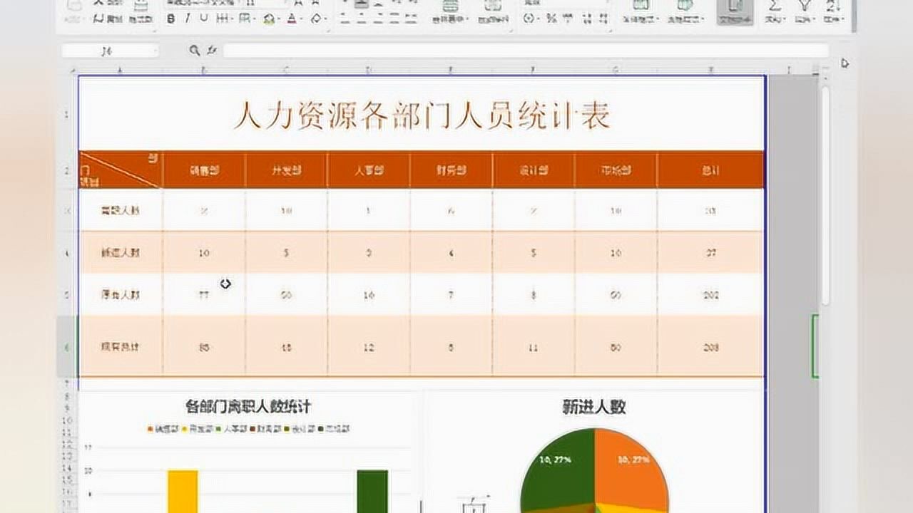 wpsexcel表格制作人力资源各部门人员统计图表