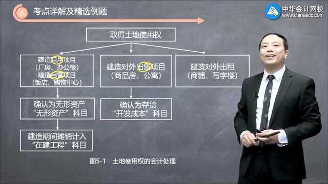 注会《会计》知识点:企业取得的土地使用权的会计处理