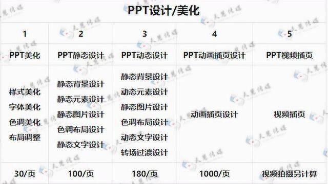 ppt设计制作 ppt拍摄录制视频服务