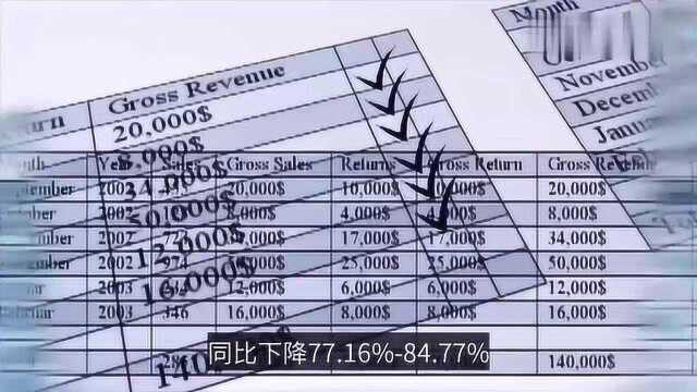 招商蛇口:2019年净利160亿,预计一季度净利46亿元